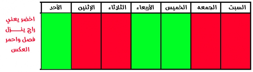 صفحة 9 — Lightning Degree الفصل 18