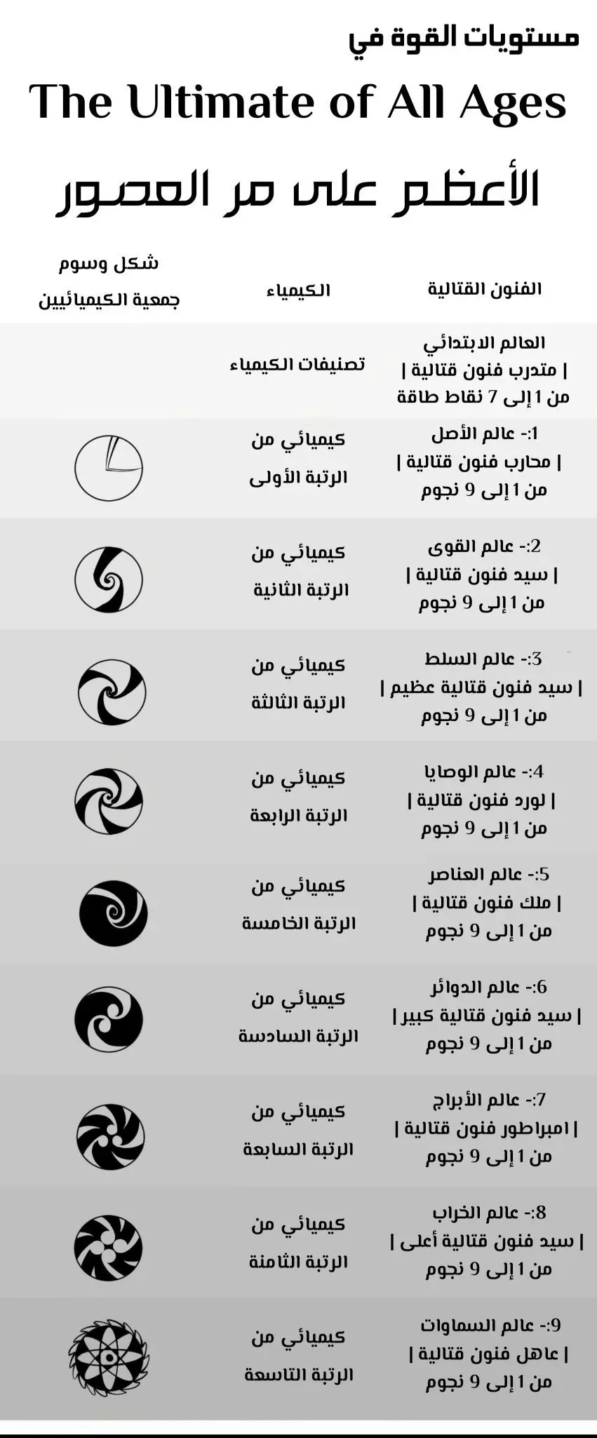 صفحة 9 — The Eternal Supreme الفصل 49