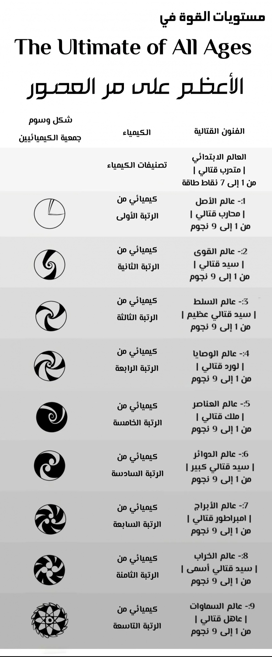 صفحة 9 — The Eternal Supreme الفصل 71