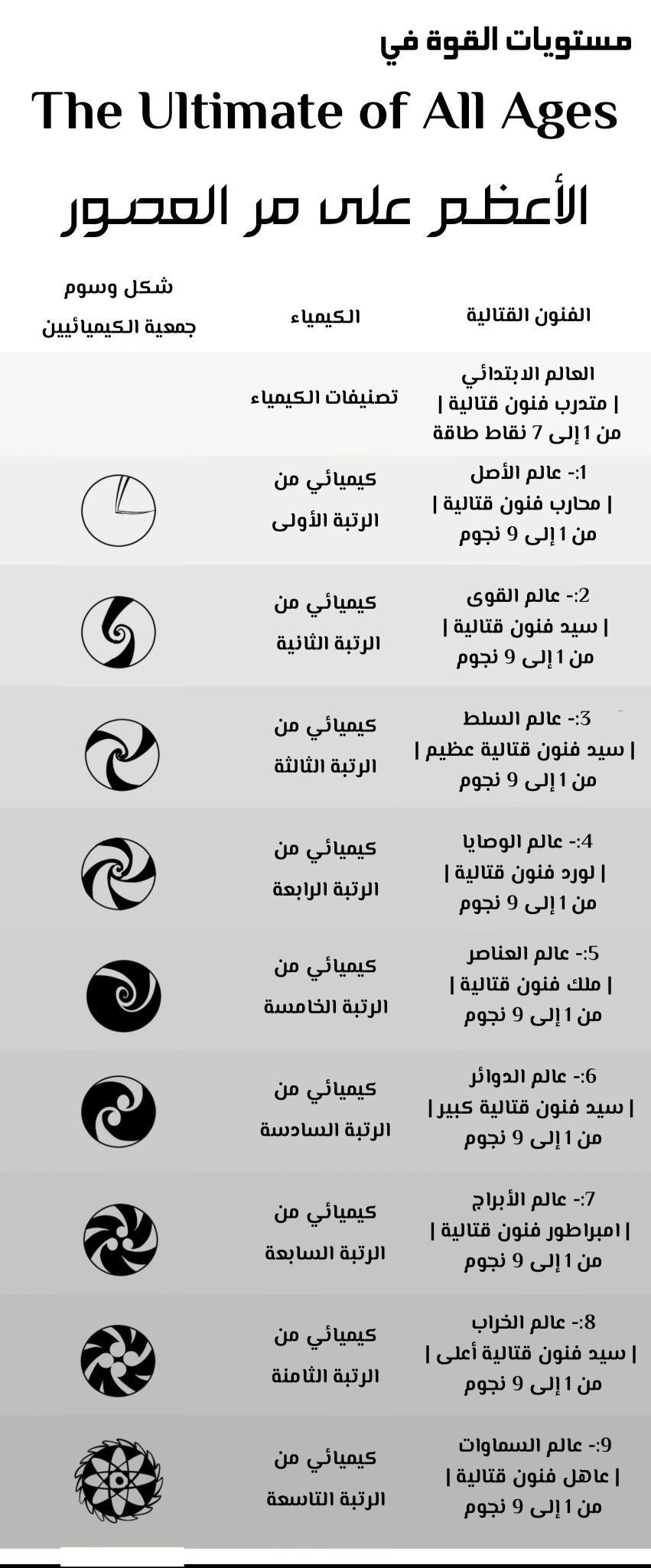 صفحة 11 — The Eternal Supreme الفصل 9