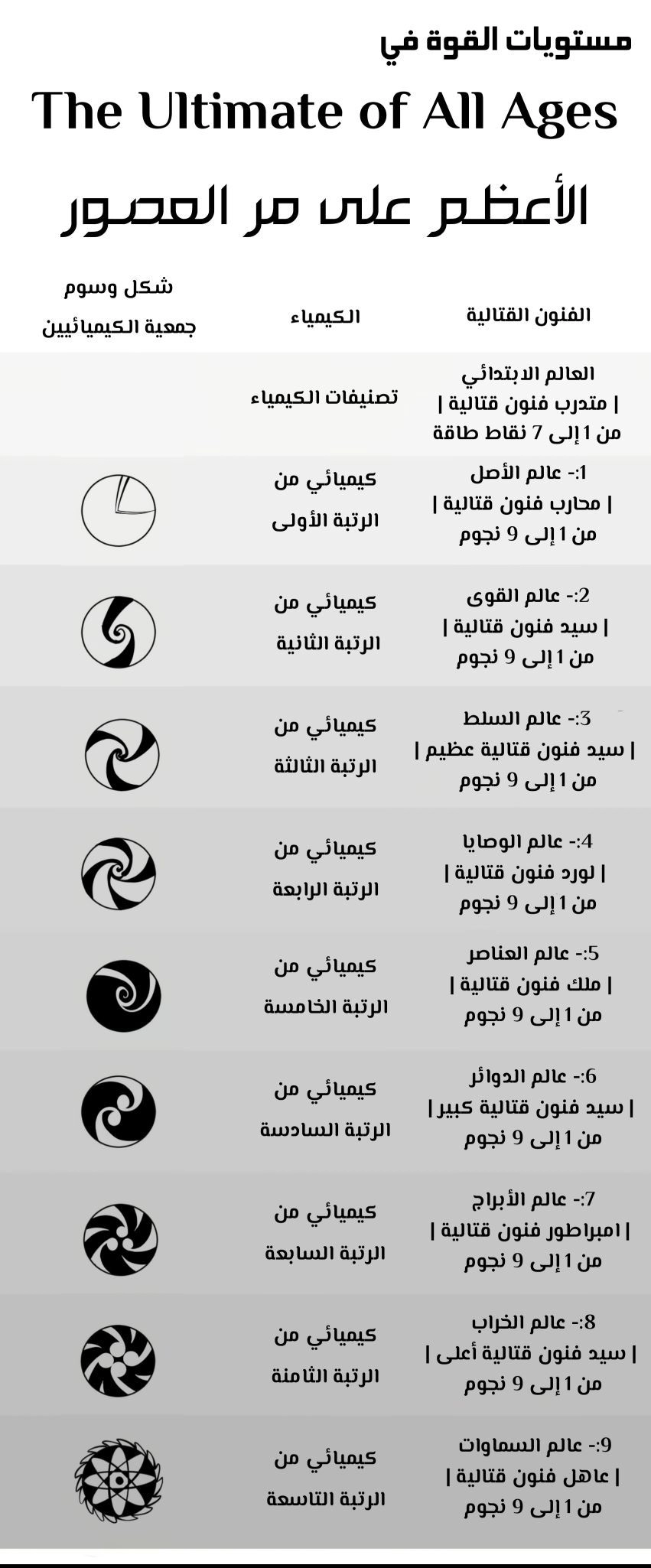 صفحة 12 — The Eternal Supreme الفصل 15