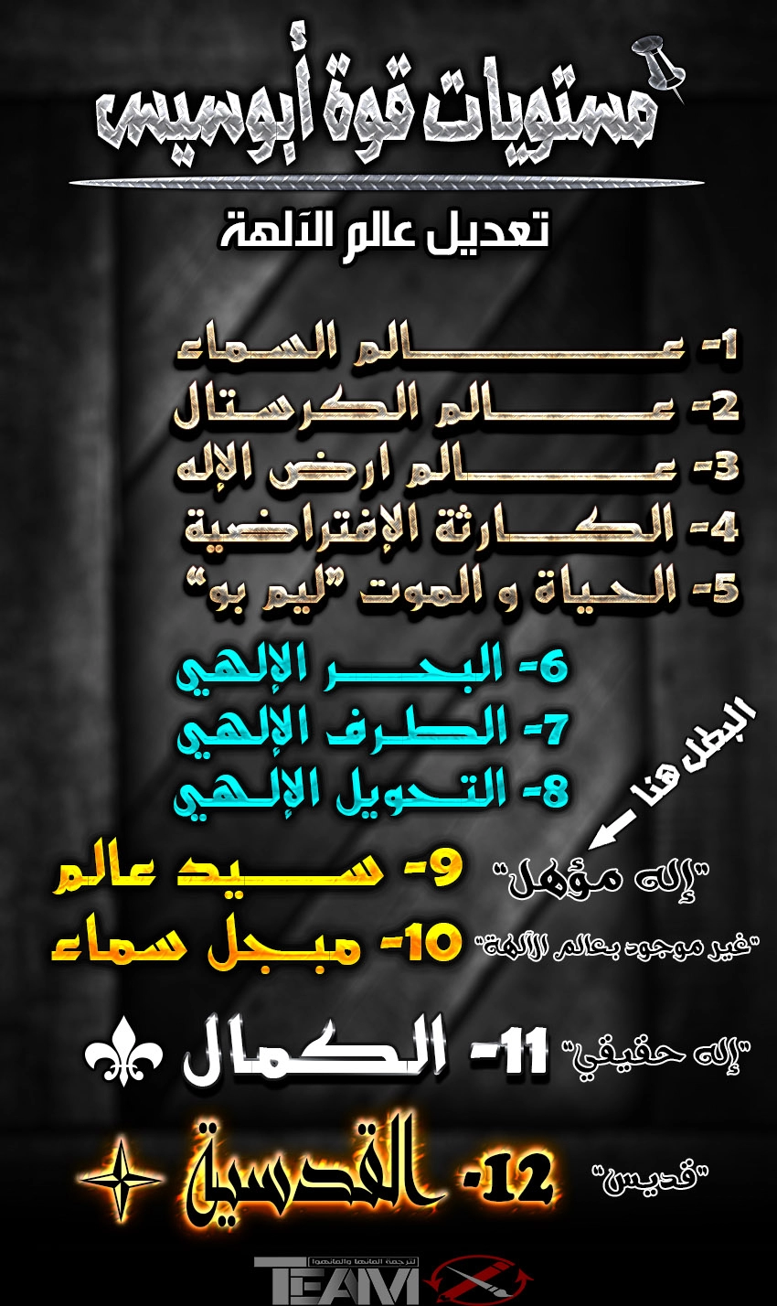 صفحة 17 — Apotheosis الفصل 886