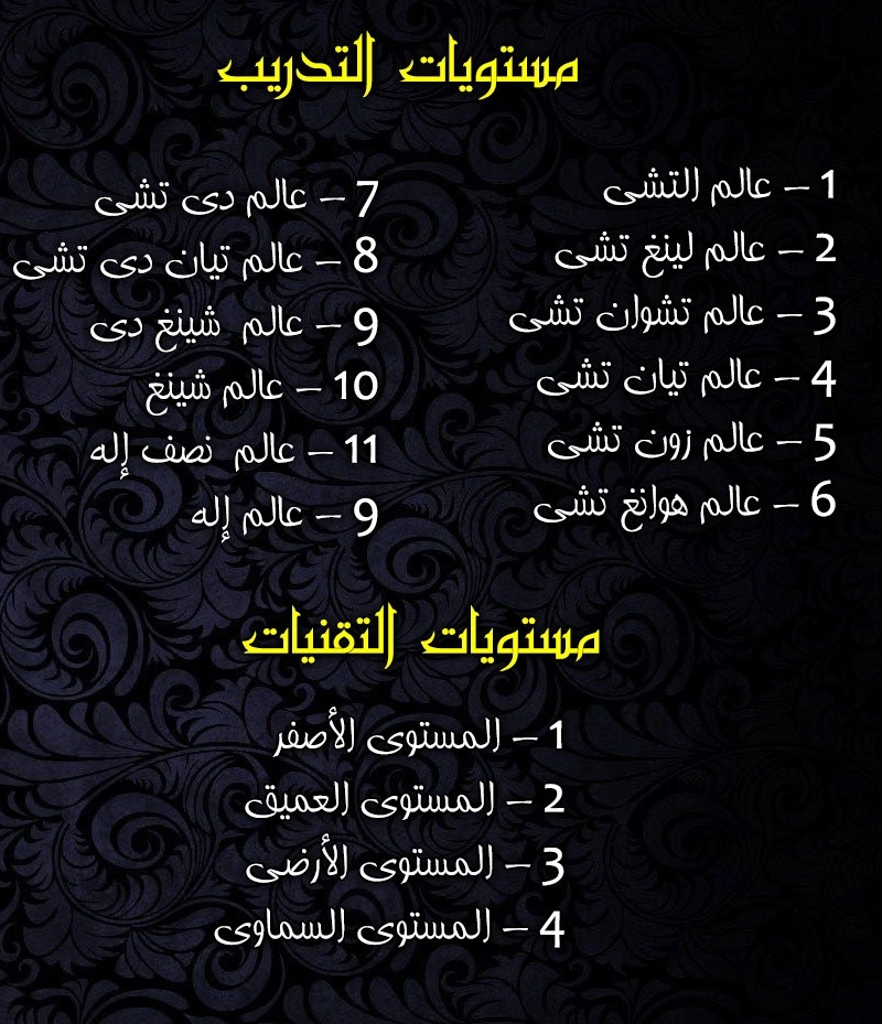 صفحة 27 — God Of Martial Arts الفصل 123