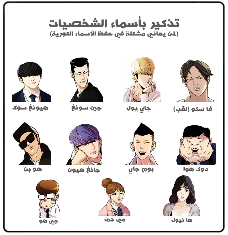 صفحة 2 — Lookism الفصل 23