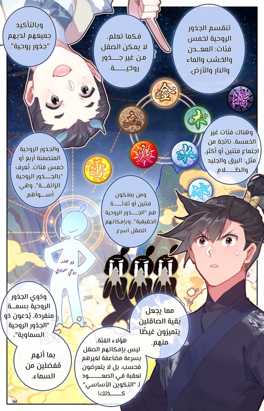 صفحة 3 — Mortal Cultivation: biography الفصل 57