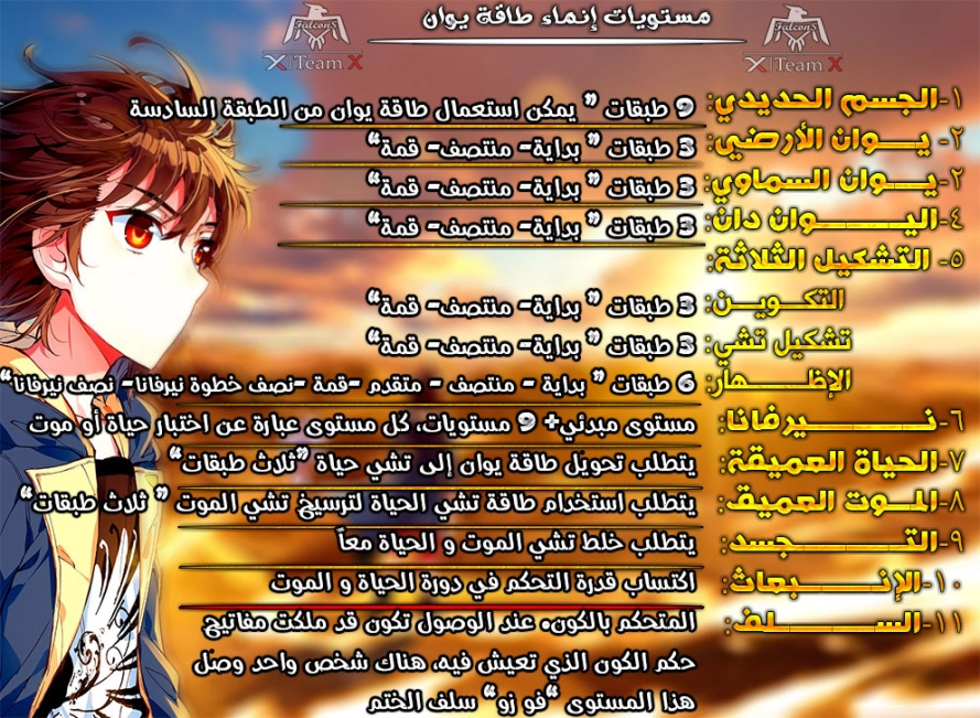 صفحة 20 — Wu Dong Qian Kun الفصل 105