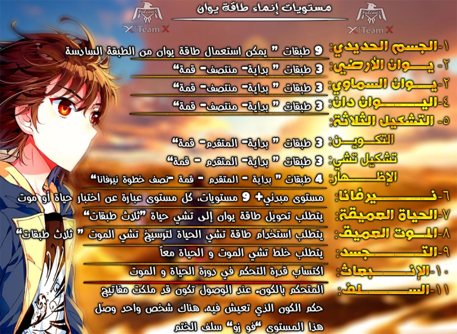 صفحة 10 — Wu Dong Qian Kun الفصل 108