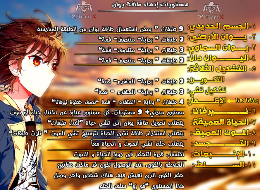 صفحة 11 — Wu Dong Qian Kun الفصل 120