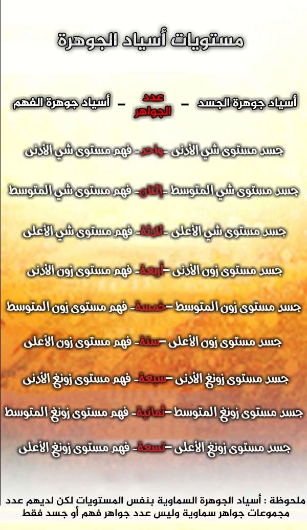 صفحة 5 — Heavenly Jewel Change الفصل 32