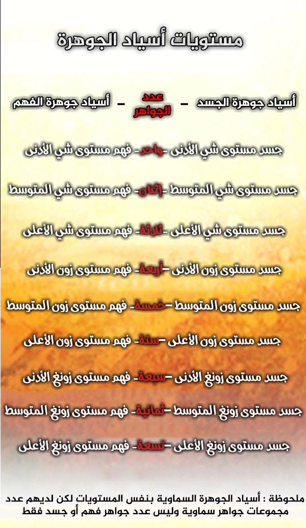 صفحة 3 — Heavenly Jewel Change الفصل 35